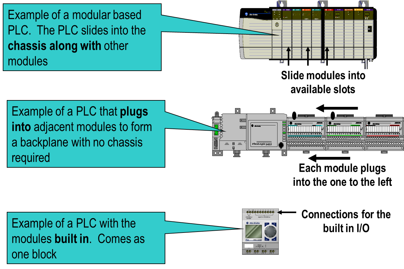 PLC Programming – Agein Private Limited